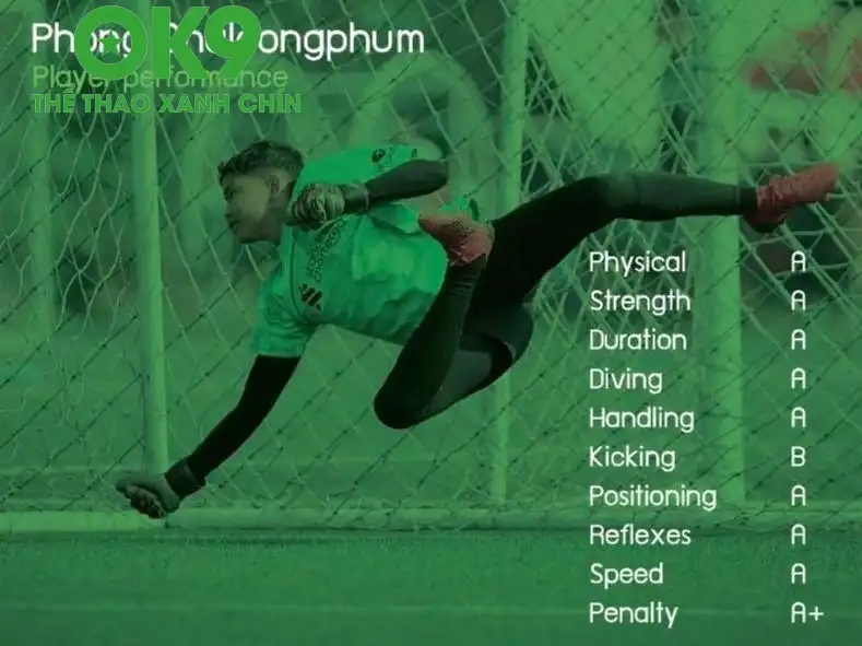 Cầu thủ mang 2 dòng máu Việt-Thái này thể hiện rất tốt trong các học viện đào tạo trẻ tại Thái Lan. Ảnh: CLB