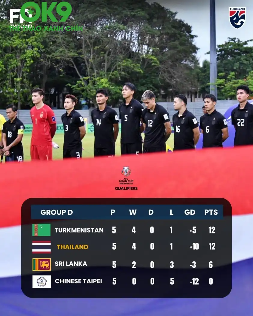 ĐT Thái Lan buộc phải giành chiến thắng trước Turkmenistan để giành ngôi đầu bảng D