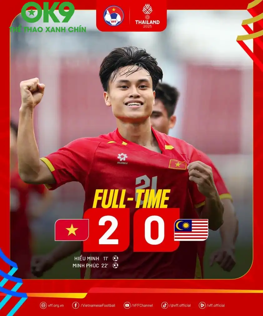 Màn trình diễn đẳng cấp của U22 Việt Nam. (Ảnh: VFF)